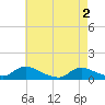 Manahawkin Drawbridge tide chart for Thursday, May 2, 2024