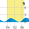Manahawkin Drawbridge tide chart for Sunday, May 5, 2024