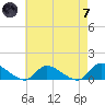 Manahawkin Drawbridge tide chart for Tuesday, May 7, 2024