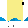 Manahawkin Drawbridge tide chart for Thursday, May 9, 2024