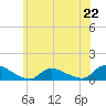 Manahawkin Drawbridge tide chart for Saturday, June 22, 2024