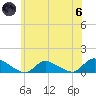 Manahawkin Drawbridge tide chart for Thursday, June 6, 2024