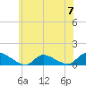 Manahawkin Drawbridge tide chart for Friday, June 7, 2024