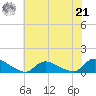 Manahawkin Drawbridge tide chart for Sunday, July 21, 2024