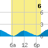 Manahawkin Drawbridge tide chart for Saturday, July 6, 2024