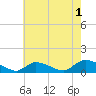 Manahawkin Drawbridge tide chart for Thursday, August 1, 2024
