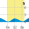 Manahawkin Drawbridge tide chart for Monday, August 5, 2024