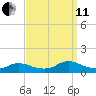 Manahawkin Drawbridge tide chart for Wednesday, September 11, 2024