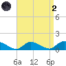 Manahawkin Drawbridge tide chart for Monday, September 2, 2024