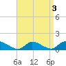 Manahawkin Drawbridge tide chart for Tuesday, September 3, 2024