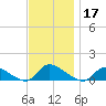 Manahawkin Drawbridge tide chart for Sunday, November 17, 2024