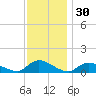 Manahawkin Drawbridge tide chart for Saturday, November 30, 2024