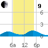 Manahawkin Drawbridge tide chart for Saturday, November 9, 2024