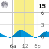 Manahawkin Drawbridge tide chart for Sunday, December 15, 2024