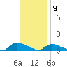 Manahawkin Drawbridge tide chart for Thursday, January 9, 2025