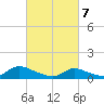 Manahawkin Drawbridge tide chart for Friday, March 7, 2025
