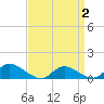 Manahawkin Drawbridge tide chart for Wednesday, April 2, 2025