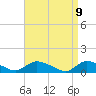 Manahawkin Drawbridge tide chart for Wednesday, April 9, 2025