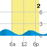 Manahawkin Drawbridge tide chart for Friday, May 2, 2025
