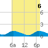 Manahawkin Drawbridge tide chart for Tuesday, May 6, 2025
