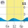 Manahawkin Drawbridge tide chart for Wednesday, June 11, 2025