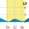 Manahawkin Drawbridge tide chart for Thursday, June 12, 2025