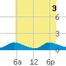 Manahawkin Drawbridge tide chart for Tuesday, June 3, 2025