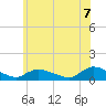 Manahawkin Drawbridge tide chart for Saturday, June 7, 2025