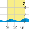 Manahawkin Drawbridge tide chart for Monday, July 7, 2025