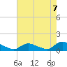 Manahawkin Drawbridge tide chart for Thursday, August 7, 2025