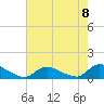 Manahawkin Drawbridge tide chart for Friday, August 8, 2025