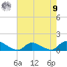 Manahawkin Drawbridge tide chart for Saturday, August 9, 2025