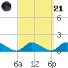 Manahawkin Drawbridge tide chart for Sunday, September 21, 2025