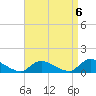 Manahawkin Drawbridge tide chart for Saturday, September 6, 2025
