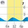 Manahawkin Drawbridge tide chart for Sunday, September 7, 2025
