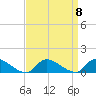 Manahawkin Drawbridge tide chart for Monday, September 8, 2025