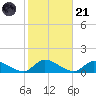Manahawkin Drawbridge tide chart for Tuesday, October 21, 2025