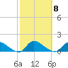 Manahawkin Drawbridge tide chart for Wednesday, October 8, 2025