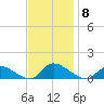 Manahawkin Drawbridge tide chart for Saturday, November 8, 2025