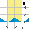 Manahawkin Drawbridge tide chart for Thursday, March 5, 2026