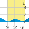 Manahawkin Drawbridge tide chart for Monday, June 1, 2026