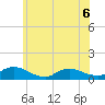 Manahawkin Drawbridge tide chart for Saturday, June 6, 2026