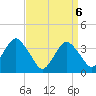 Manasquan Inlet tide chart for Tuesday, April 6, 2021