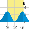 Manasquan Inlet tide chart for Thursday, April 8, 2021