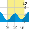 Manasquan Inlet tide chart for Monday, May 17, 2021
