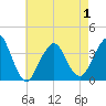 Manasquan Inlet tide chart for Saturday, May 1, 2021