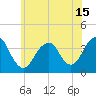 Manasquan Inlet tide chart for Tuesday, June 15, 2021