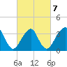 Manasquan Inlet tide chart for Monday, March 7, 2022