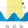 Manasquan Inlet tide chart for Wednesday, April 6, 2022