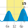 Manasquan Inlet tide chart for Sunday, May 15, 2022